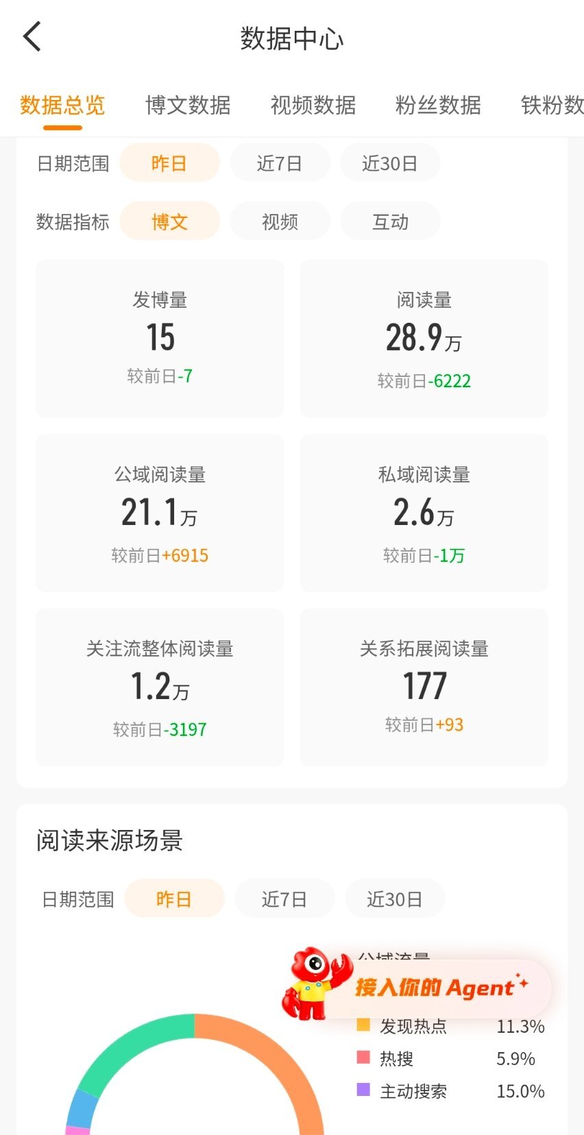 我记得以前关系拓展是0的，这到底是什么东西 ​​​