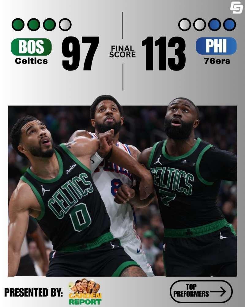 97：113主场负于76人，被对手挽回一个赛点，末节一崩再崩，一泻千里，这是出什