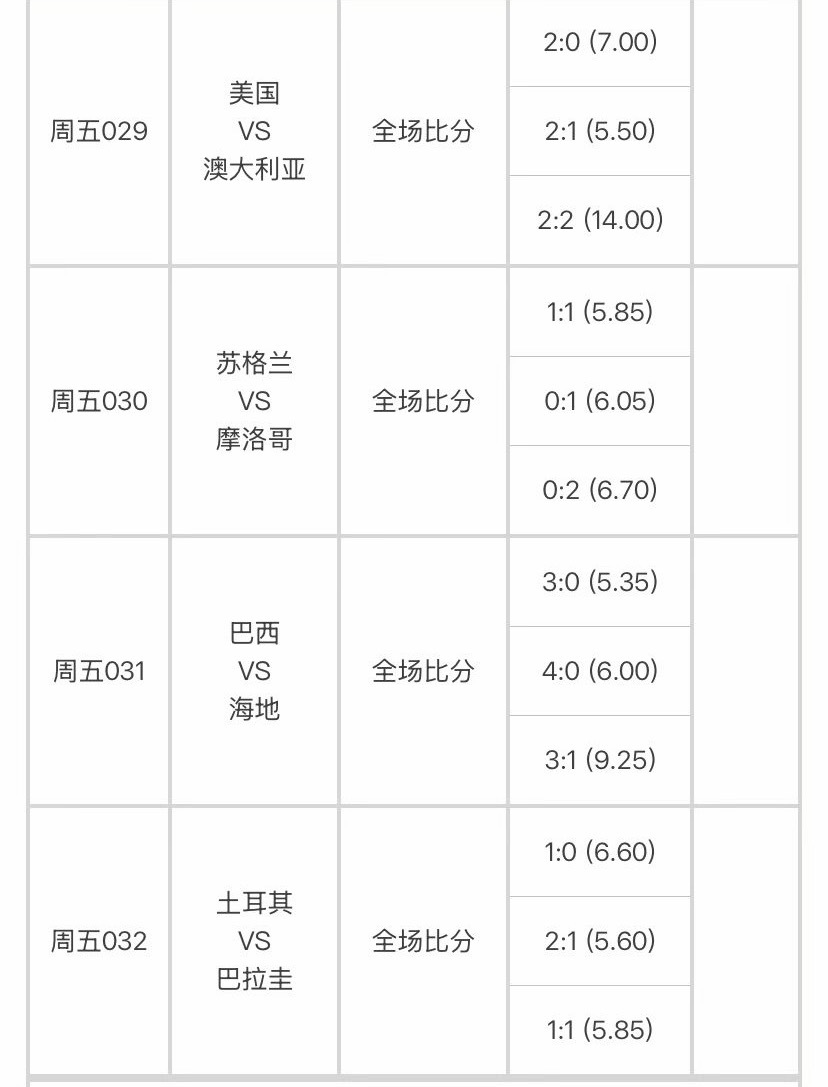 昨日拿下三场，全是半场球。足球预测世界杯