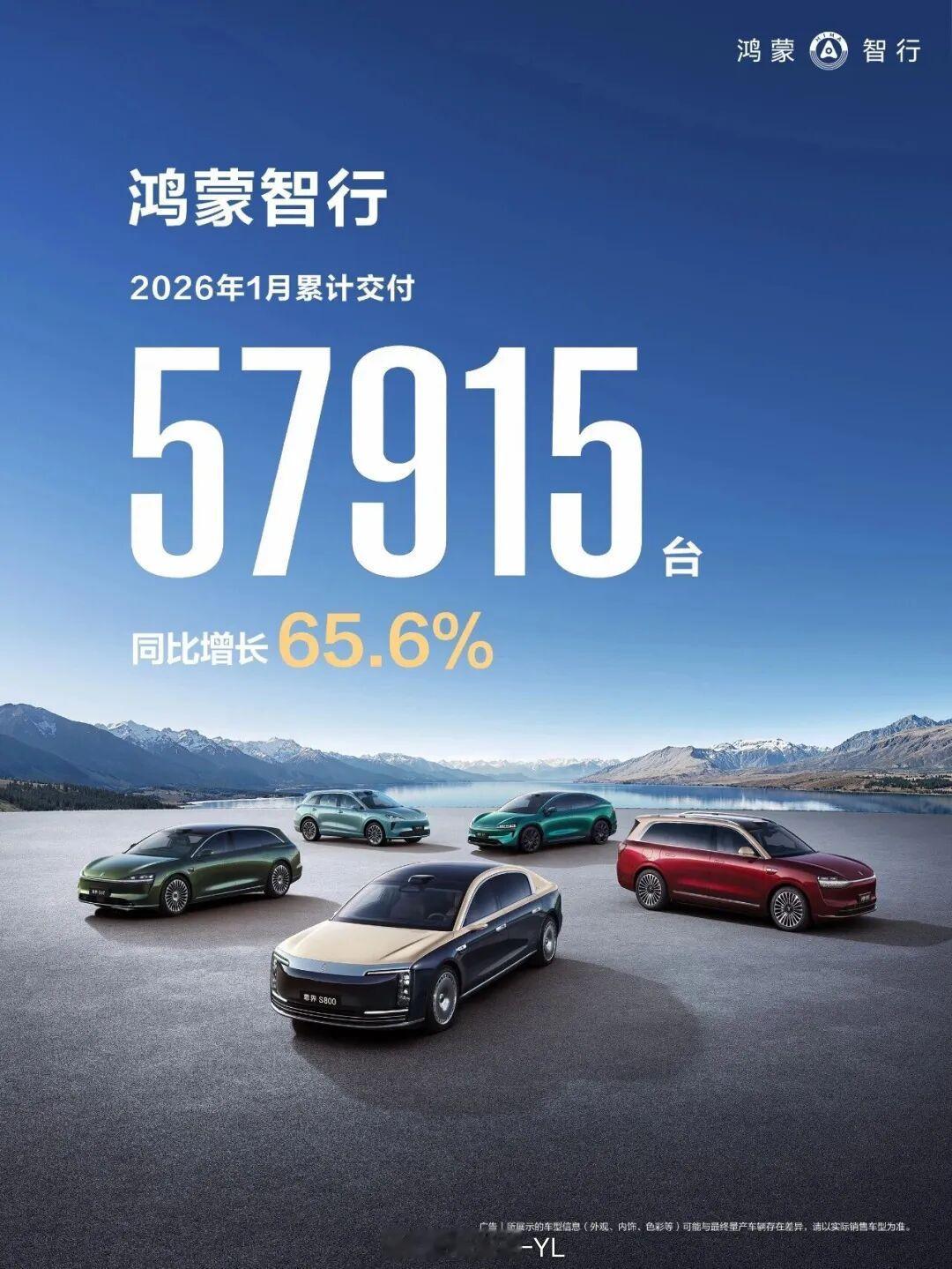 鸿蒙智行1月交付57915台，同比增长65.6%，订单池储备丰富下（储备厚和新增