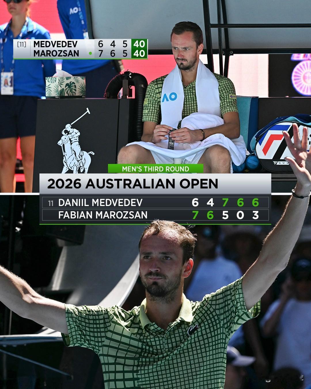 🇷🇺梅总让二追三
以6-7/4-6/7-5/6-0/6-3毛若然
第四轮再遇