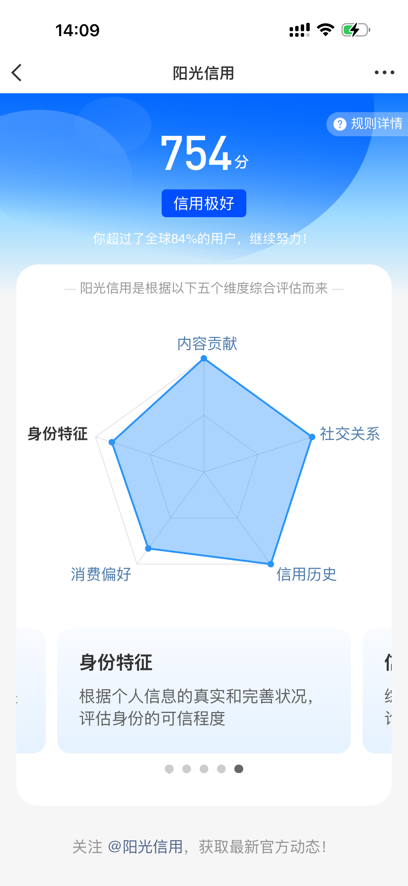 好长时间没看，阳光信用涨了20分，现在754咯阳光信用