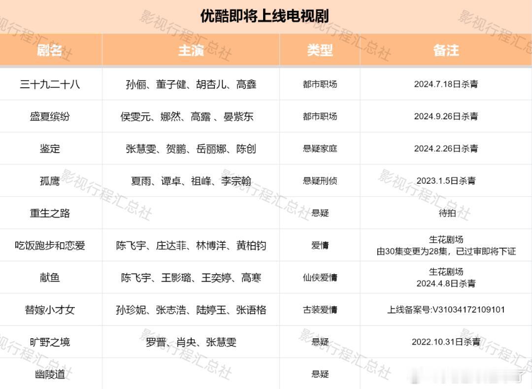 三十九二十八孙俪、董子健、胡杏儿、高鑫盛夏缤纷侯雯元、娜然、高露、晏紫东鉴定张慧