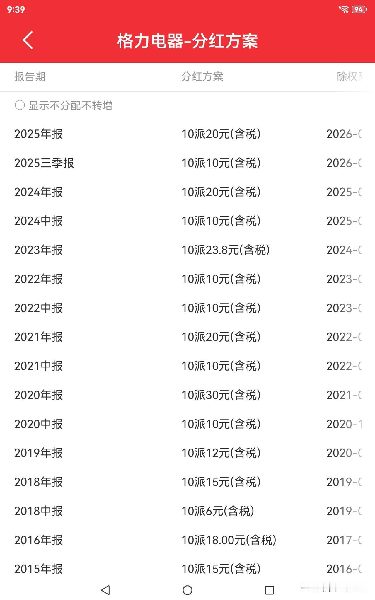 格力电器今日分红，每10股派发现金红利20元，每次分红都相当慷慨。我心里琢磨着，