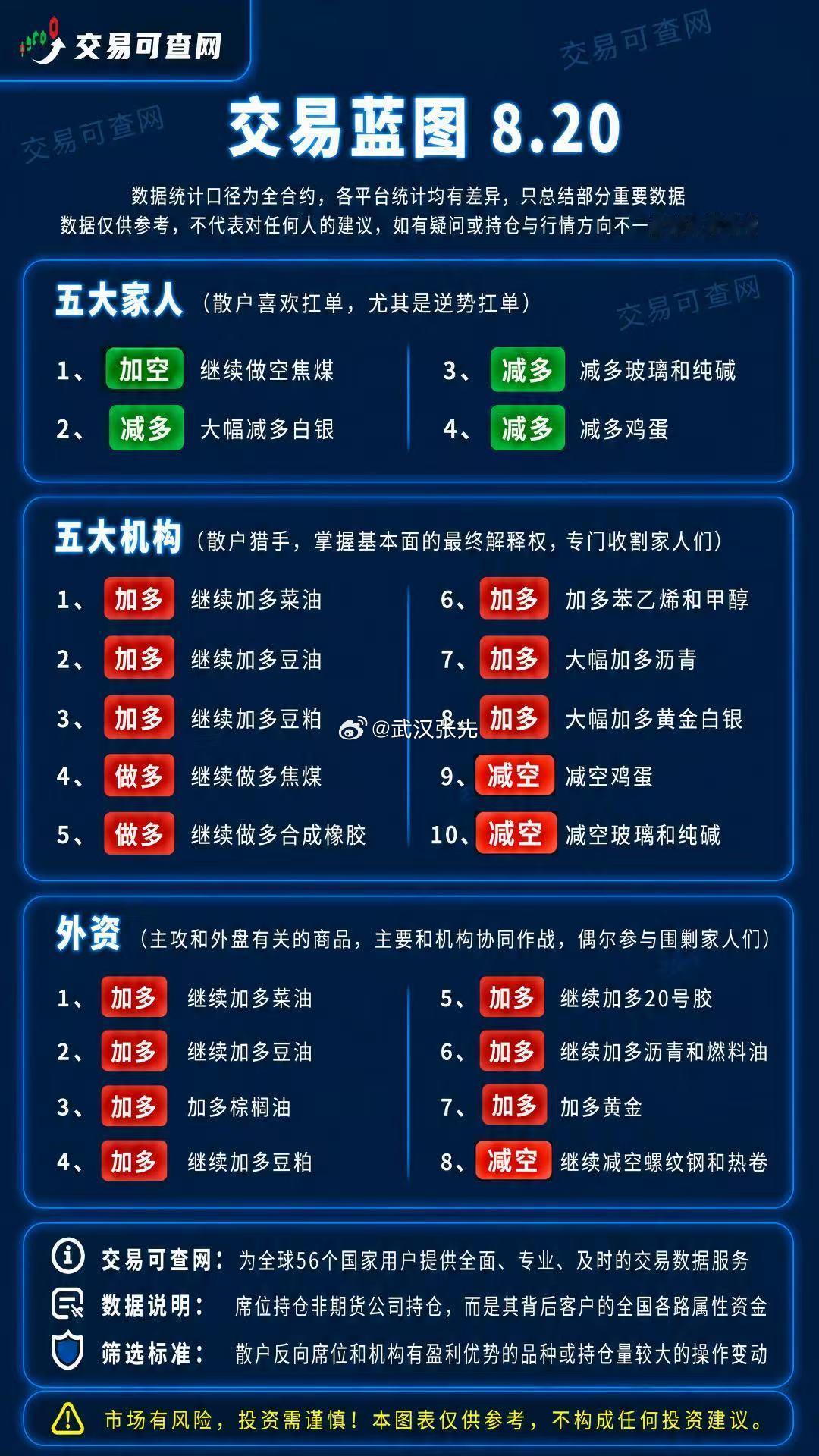 期货