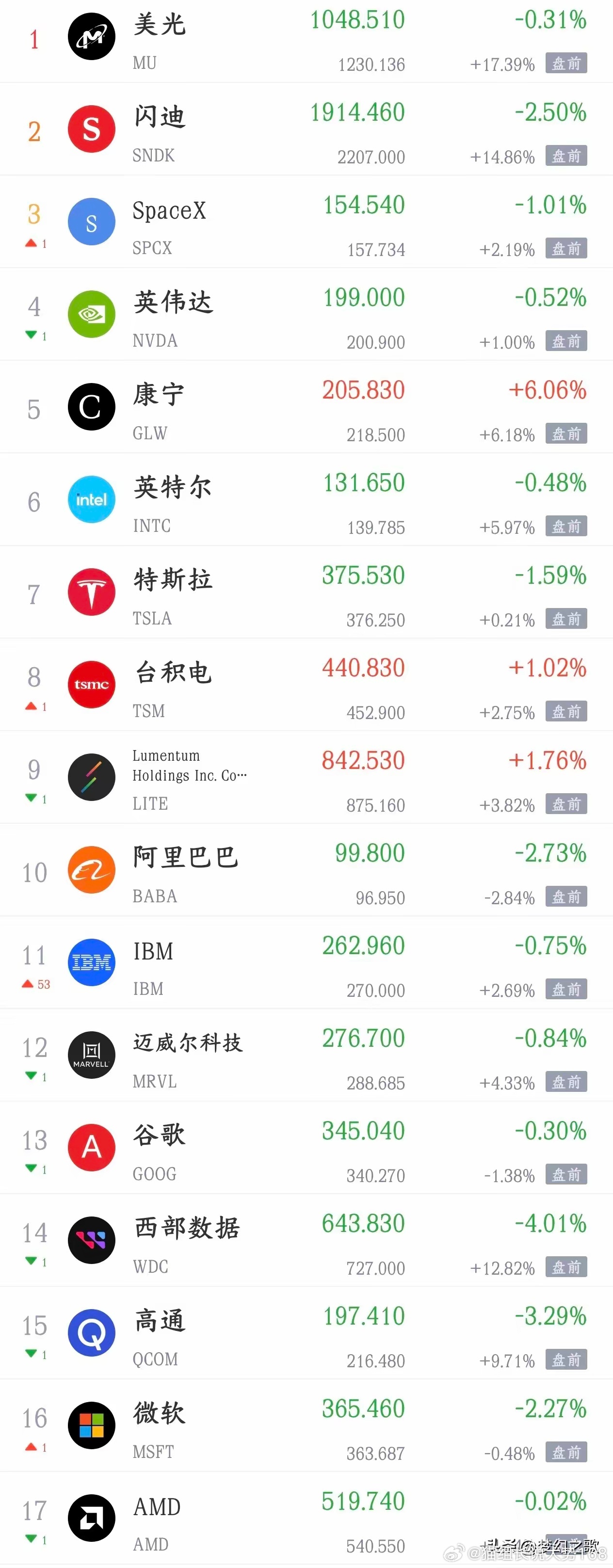 今晚美股要搞大动作！明天A股科技板块稳了！现在A股市场风格特别极端，基本只有科技