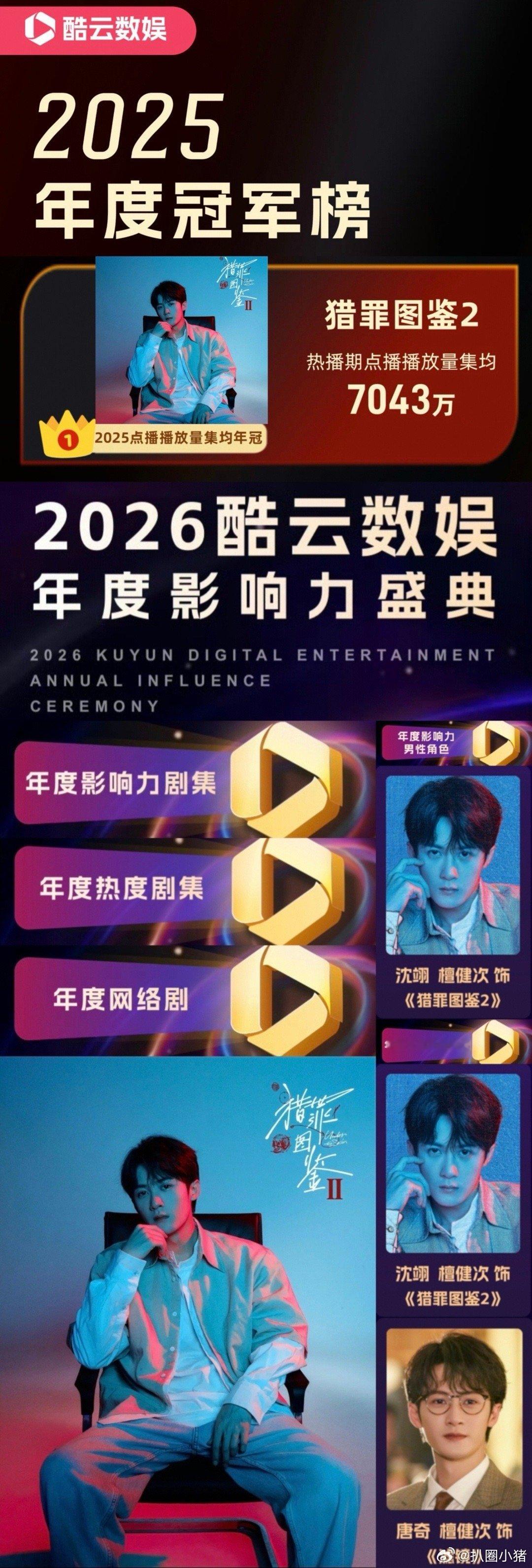 酷云数娱年度影响力盛典檀健次《猎罪图鉴2》2025点播播放量年度冠军。檀健次《猎