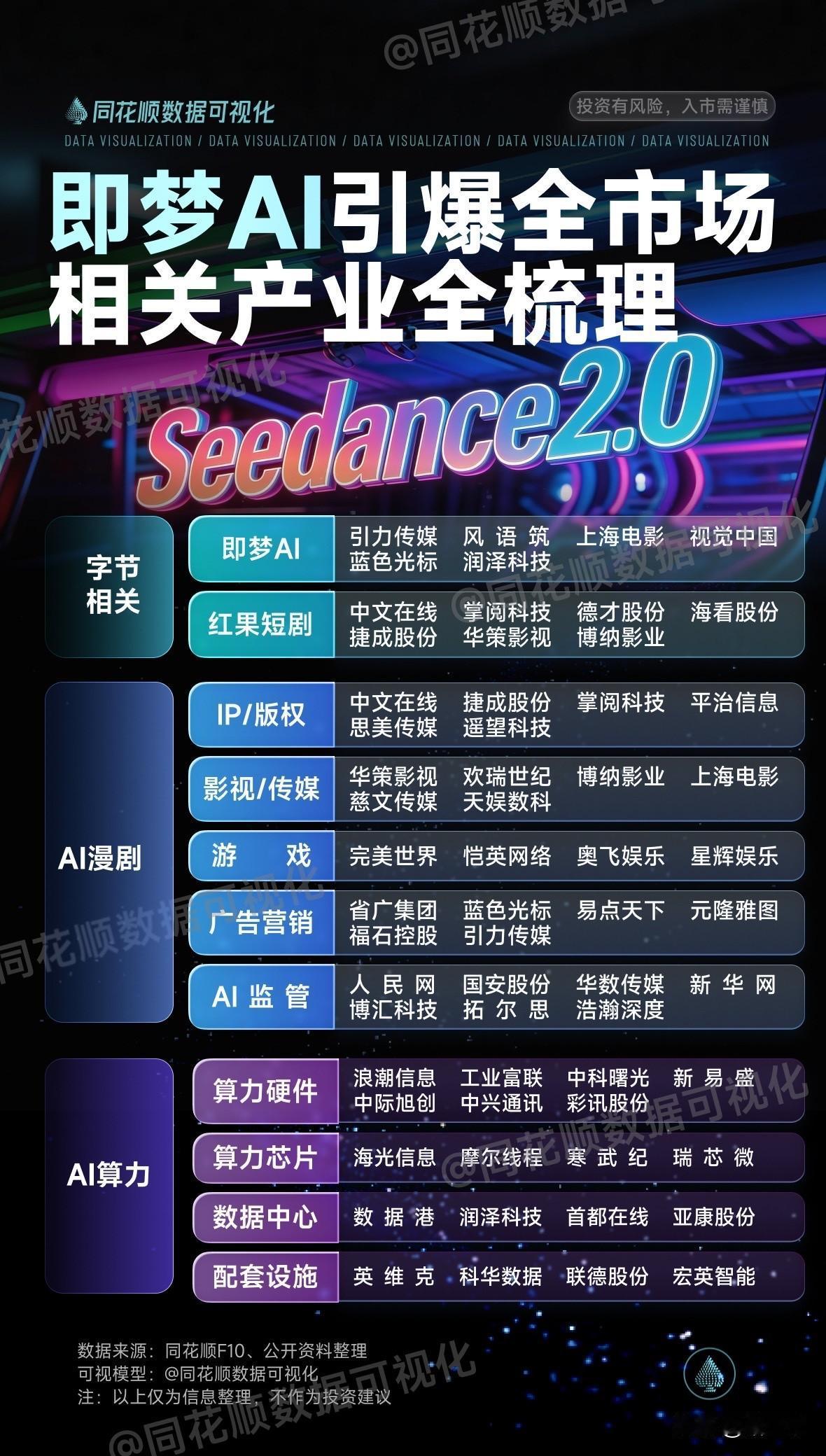 Seedance分化的时候才是慢慢看机会！
网友们用星爷生成的视频热疯了，
这种