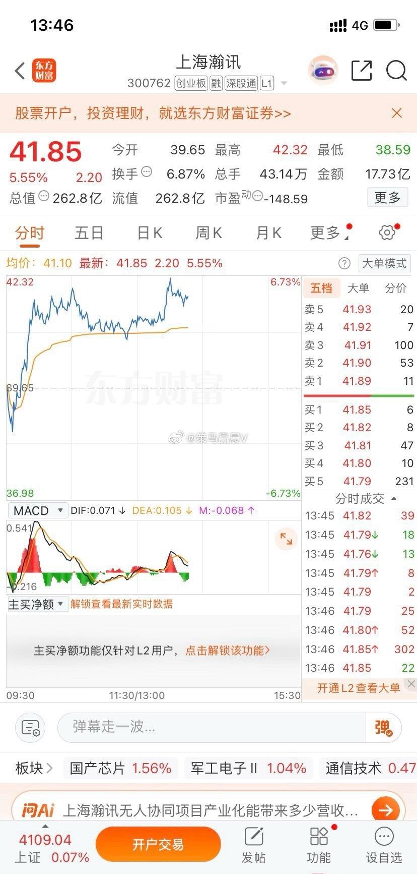 上午发了贴，我看大家没跟了，想的就算了。今天就一个策略，上海瀚讯，昨天尾盘分享，