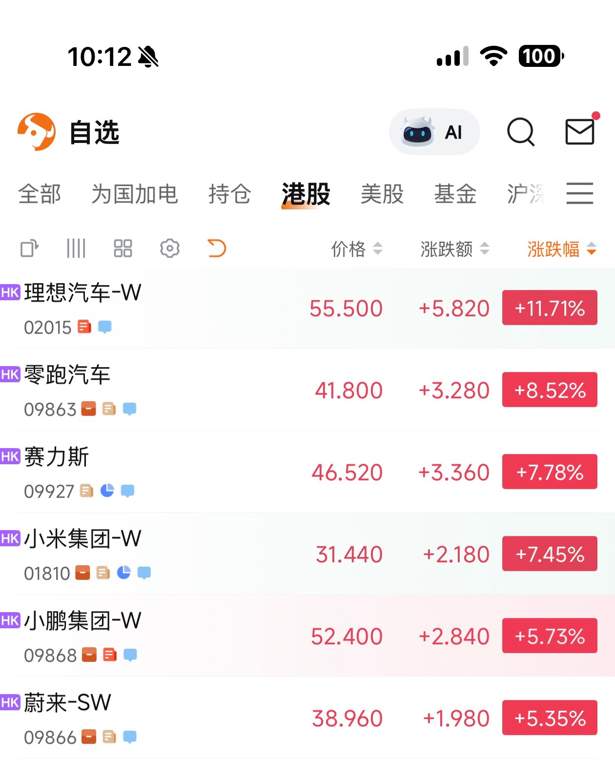好家伙，今天新能源终于雄起了不过我的小米和理想还亏着我发现股票有时候是这样的付出