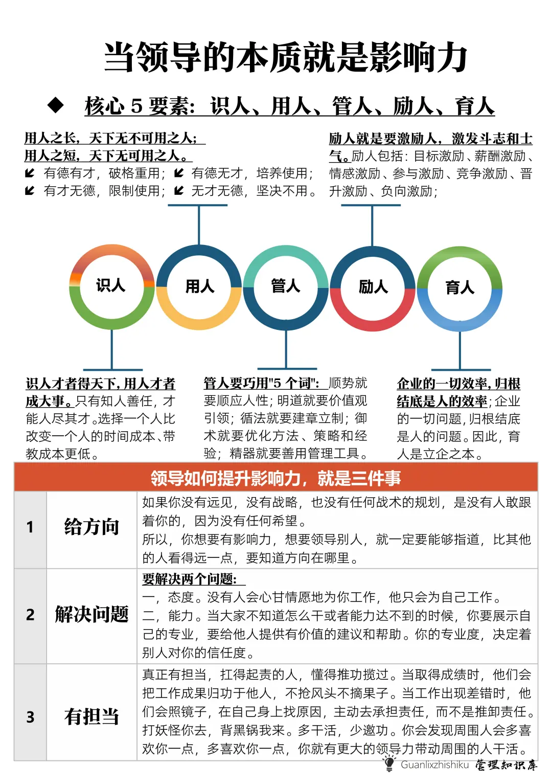 ✅当领导的本质就是影响力
