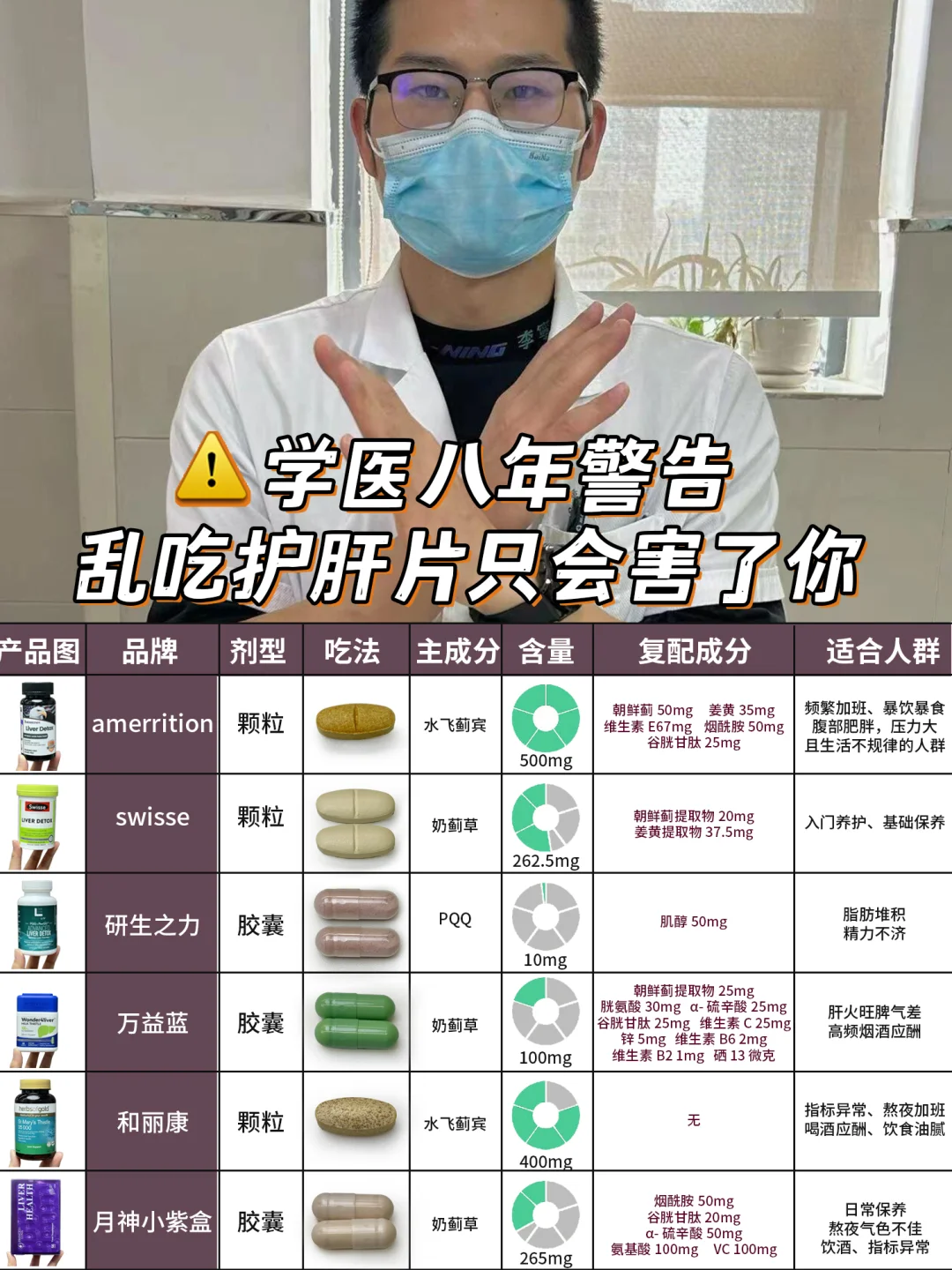 学医八年警告：乱吃护肝片只会害了你