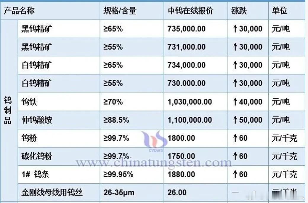 涨价：2.25日盘后涨价消息一览：新洁能：3月1日起MOSFET上调幅度10%起