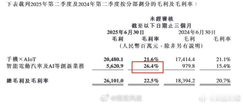 我天，汽车毛利26.4%了 ​​​