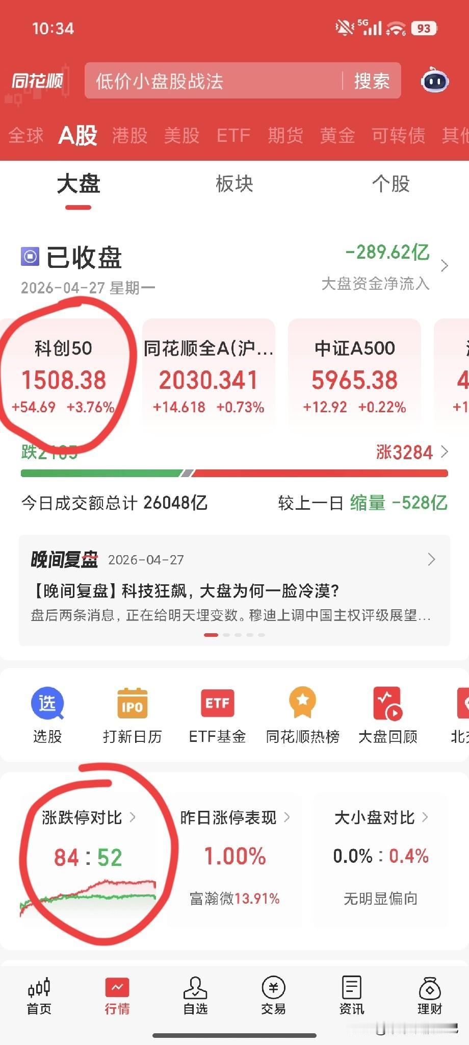 马上要睡觉了，但是还得说完再睡。
今天A股科技股大爆发，尤其是科创板特别牛，让人