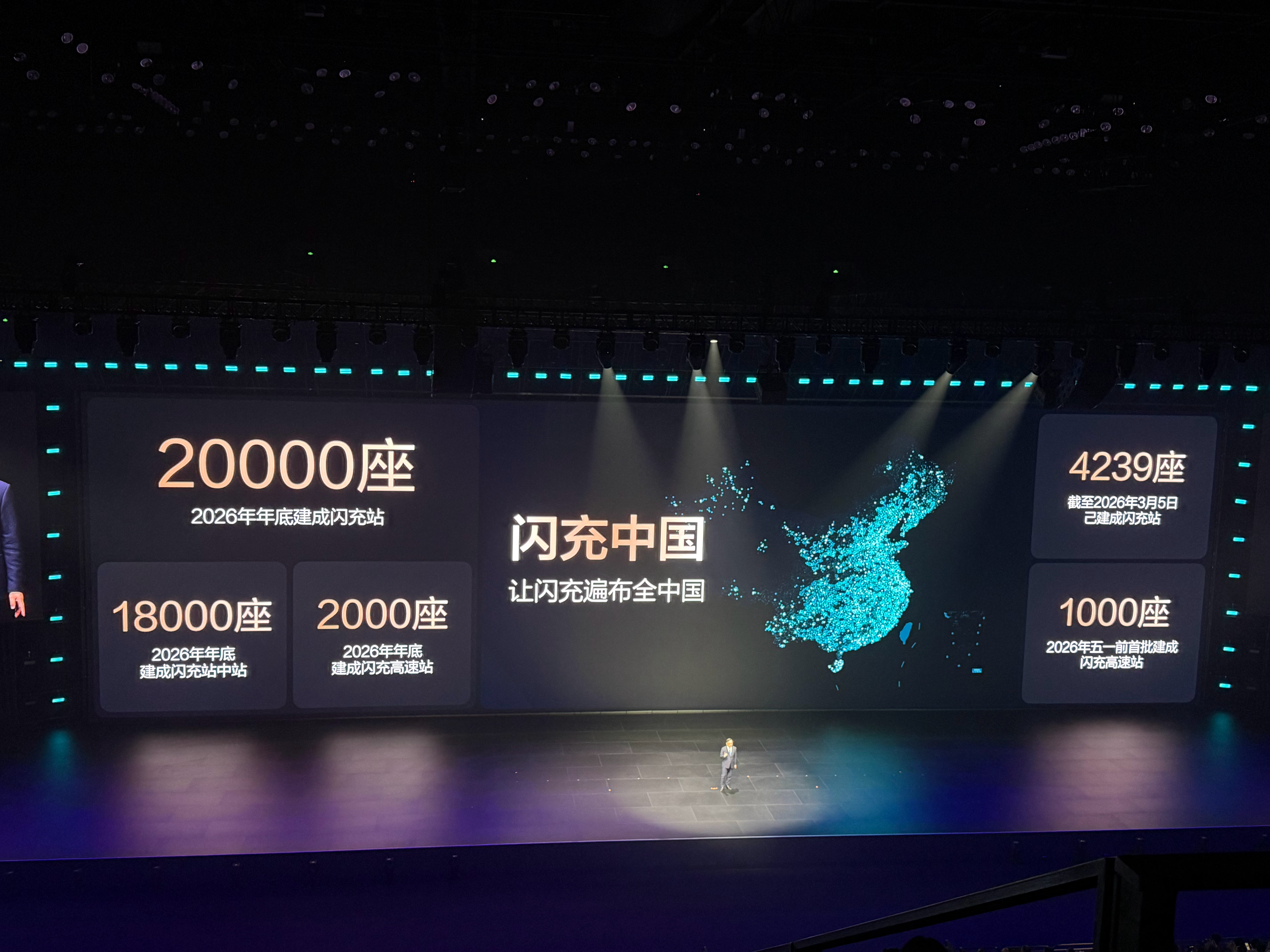 以前总说高压平台是摆设，因为没桩。比亚迪今天摊牌了：截至3月5日已建成4239座