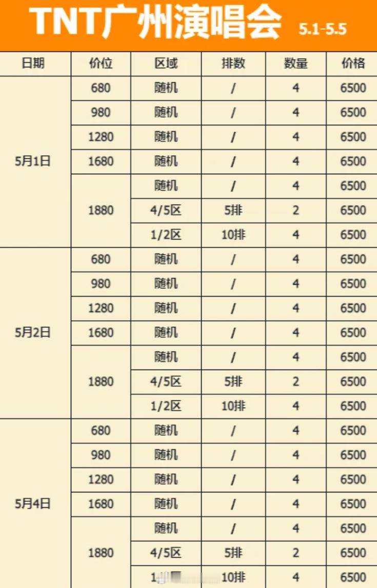 昨天深圳去南沙看时代少年团演唱会的人太惨了，12点发车 ，晚上7点才到。。。太堵