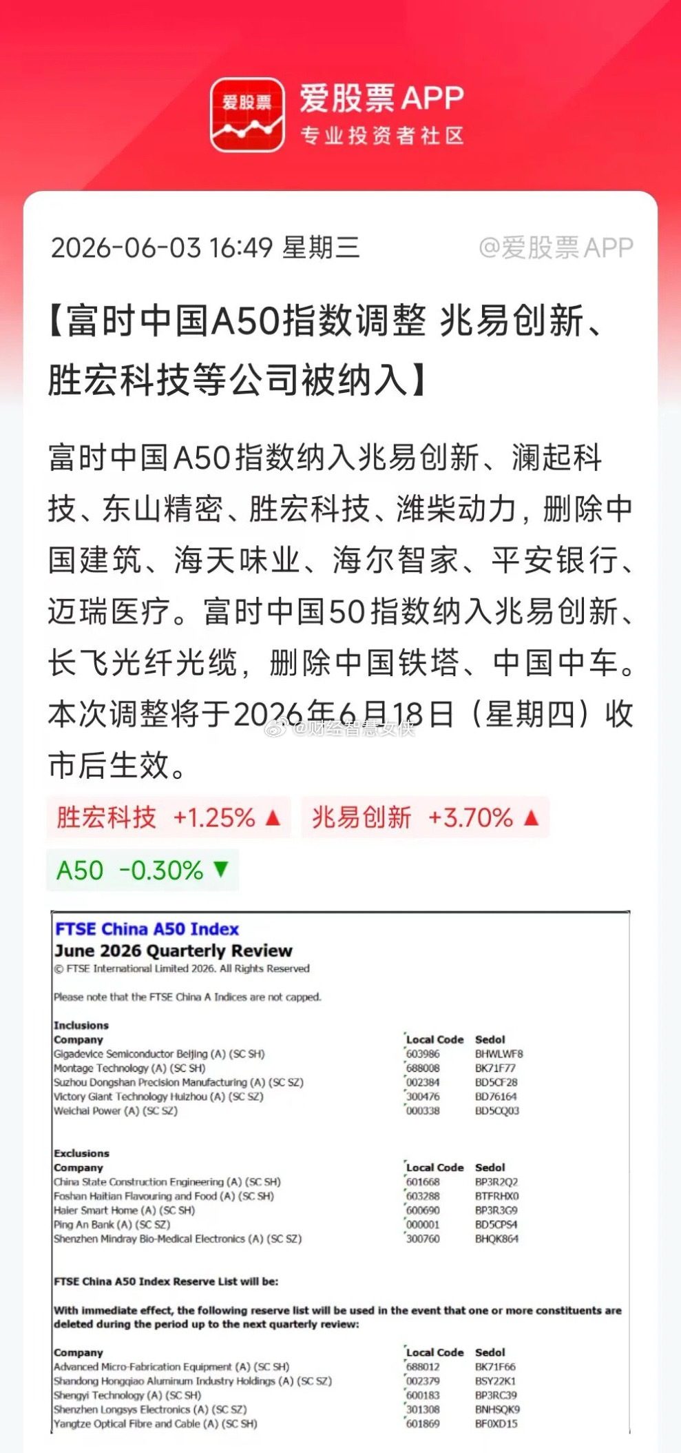 这次富时中国A50指数调整，“换血”的力度很大！纳入兆易创新、澜起科技、东山精密