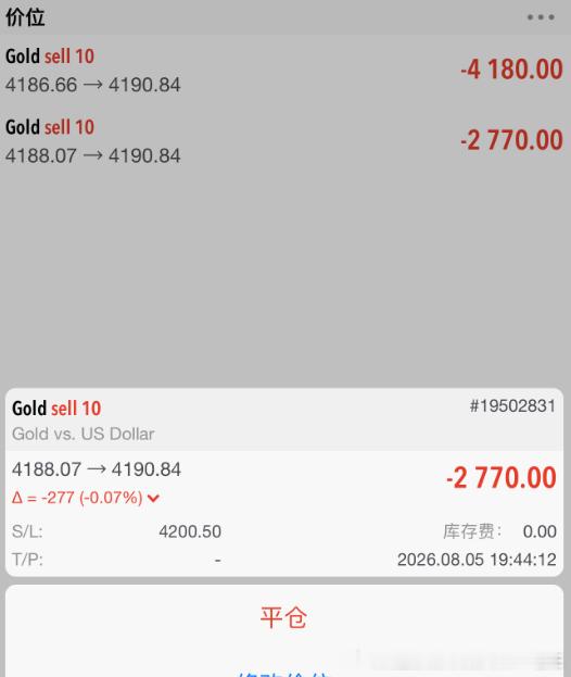 提前布局策略，实盘周先生单子情况，目前处于亏损状态！！外汇高级金融分析师老王
