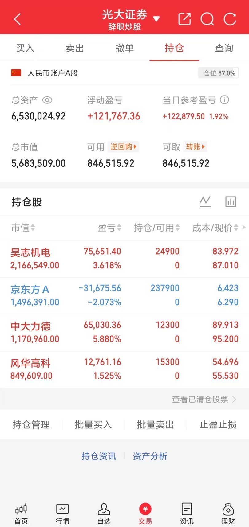 兄弟姐妹们，A股中午收盘啦！小锦鲤的实盘A股记录来啦！ 上期定的目标已达到，接下