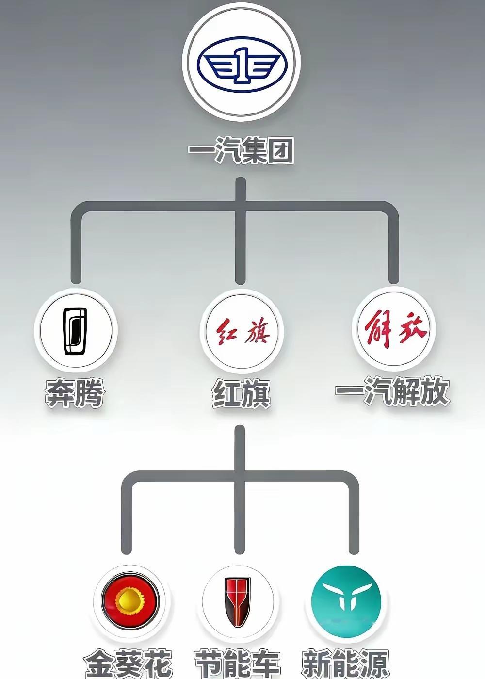 中国企业车企你了解多少？ 