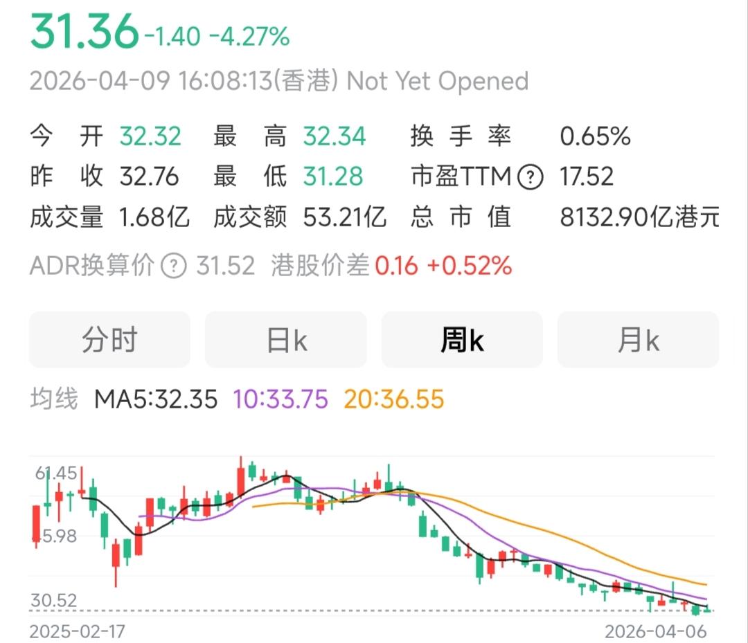 这走势，谁能相信这是一家高科技公司呢？对比一下2025年以来所有的稍微有点科技概