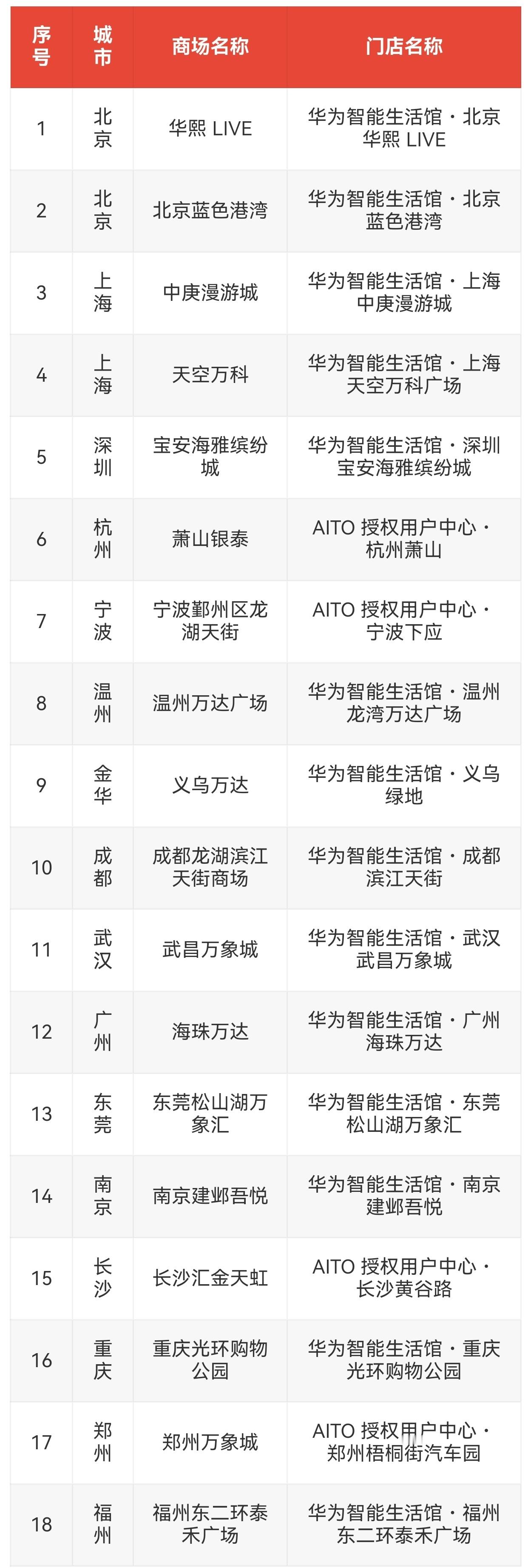 问界 M8 纯电版这一波预热也来了。预计从这周六（8 月 9 日）开始，问界 M
