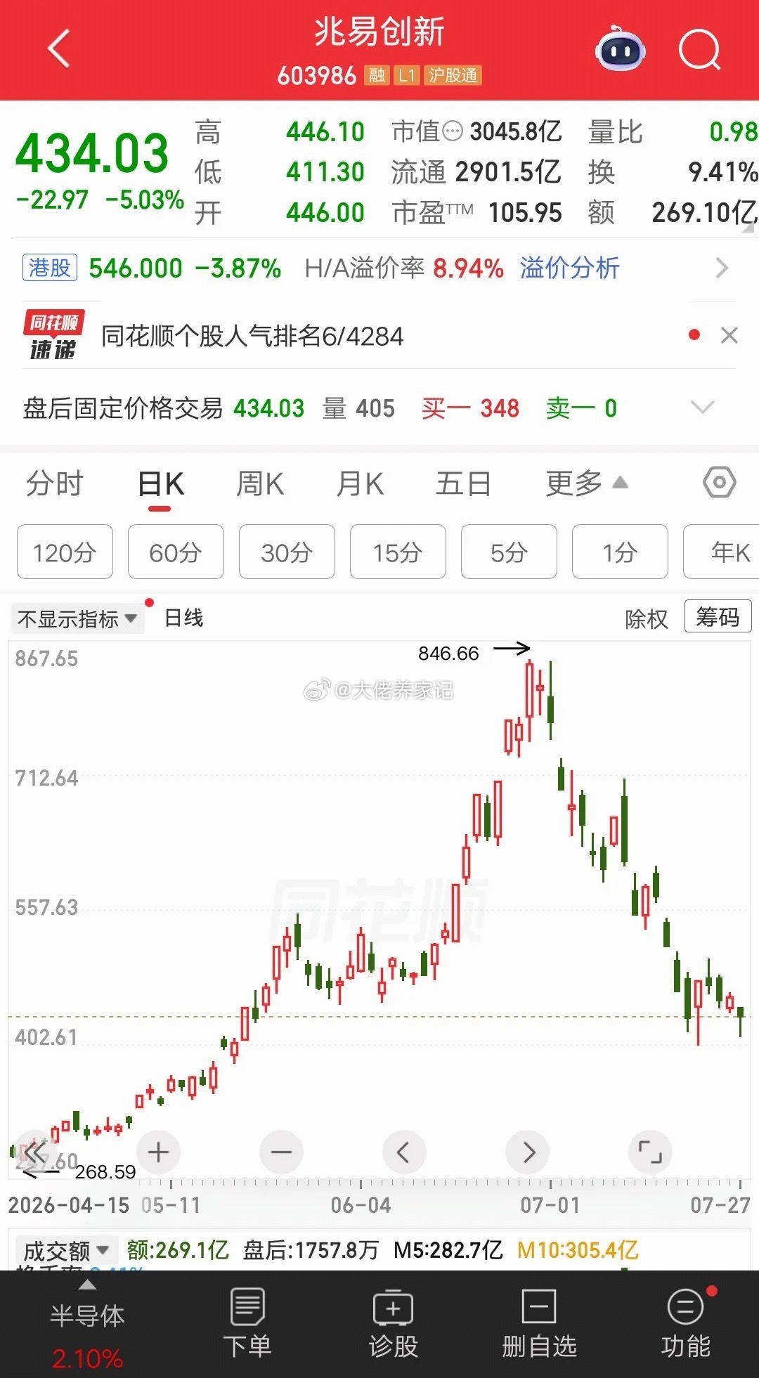 一位股民发视频嚎啕大哭，满融买入兆易创新爆仓了，就连中签长鑫科技都没钱，只能被迫