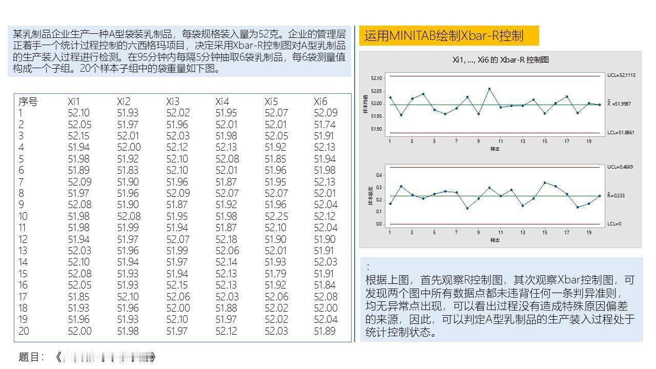 学习六西格玛绿带(GB）之minitab运用每天跟我涨知识 涨知识 每天进步一点
