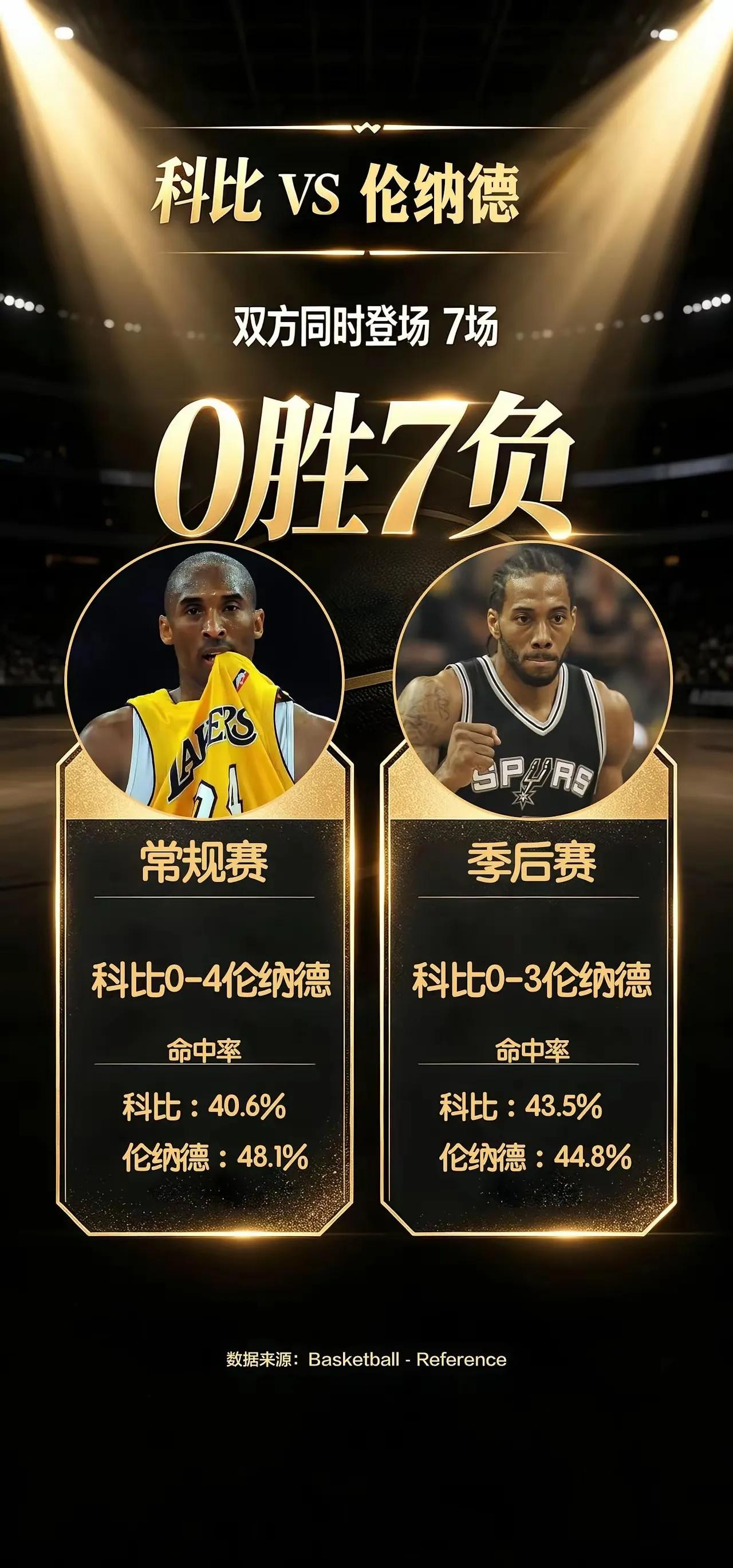 幸亏是老科，要是老詹早被喷死了，而且到现在都说小卡克老詹！

我认为，篮球讨论里