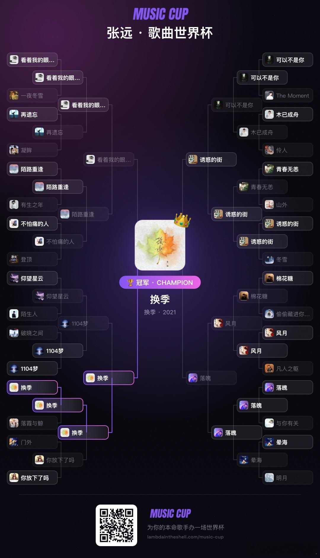 嘴上说着想让换季下桌，其实内心深处还是换季姐…… 