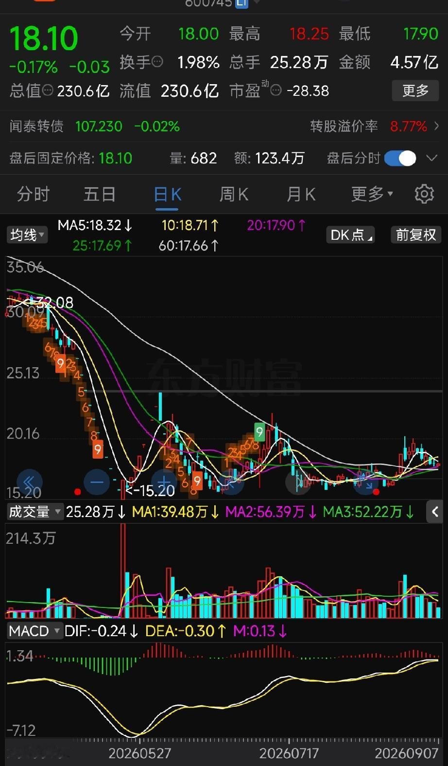 谁把闻泰科技股价拉到2100亿，又在最高点精准出逃？

2026年9月，*ST闻