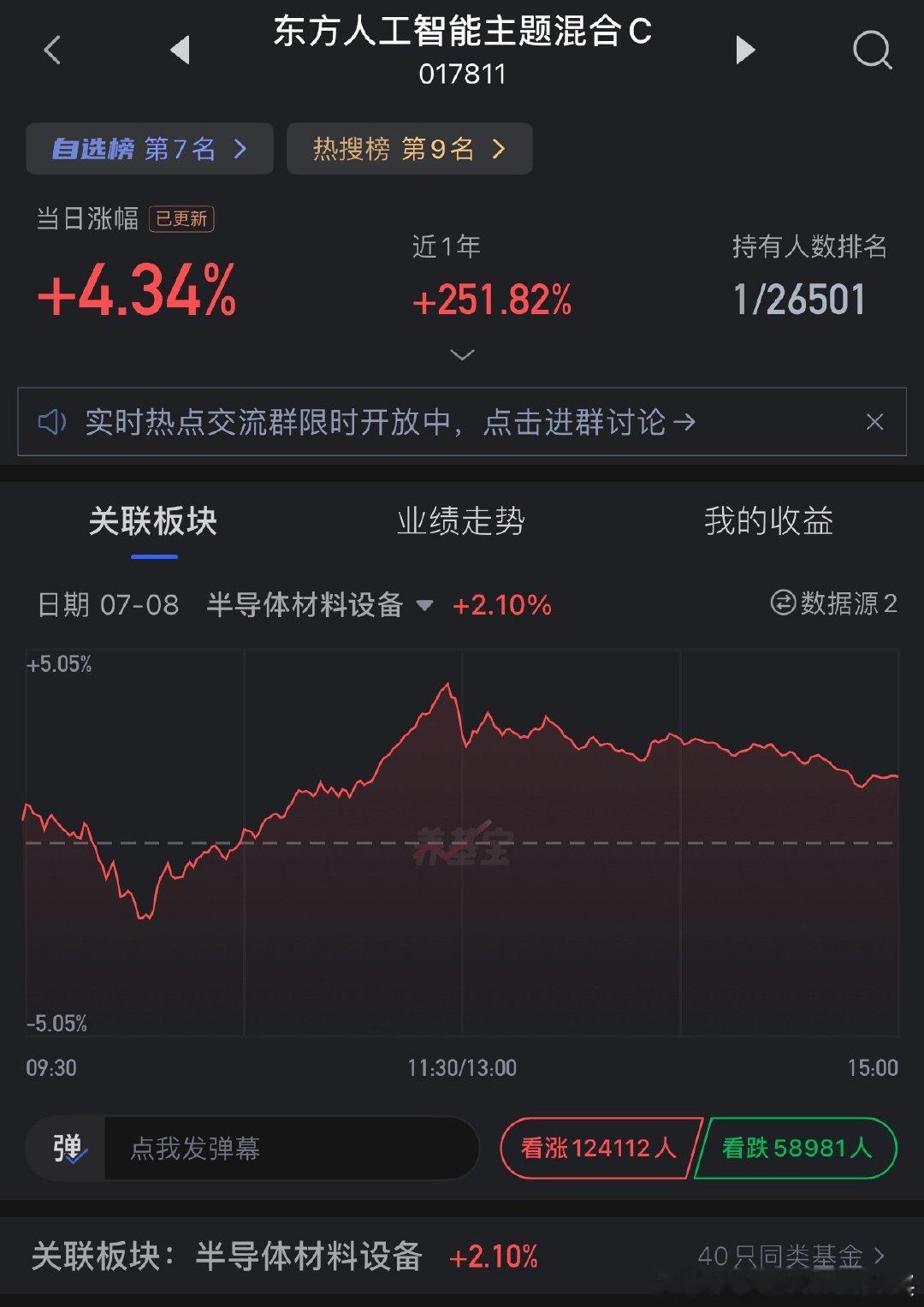 东方大公主还是比较给力的👏🏻👏🏻昨天半导体设备板块+1%，她+2%今天半