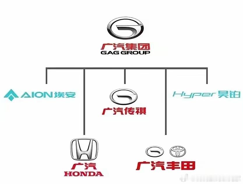 一汽和广汽官宣牵手，9月14日签了意向协议，一汽以战略股东身份入局广汽，不是谁吞