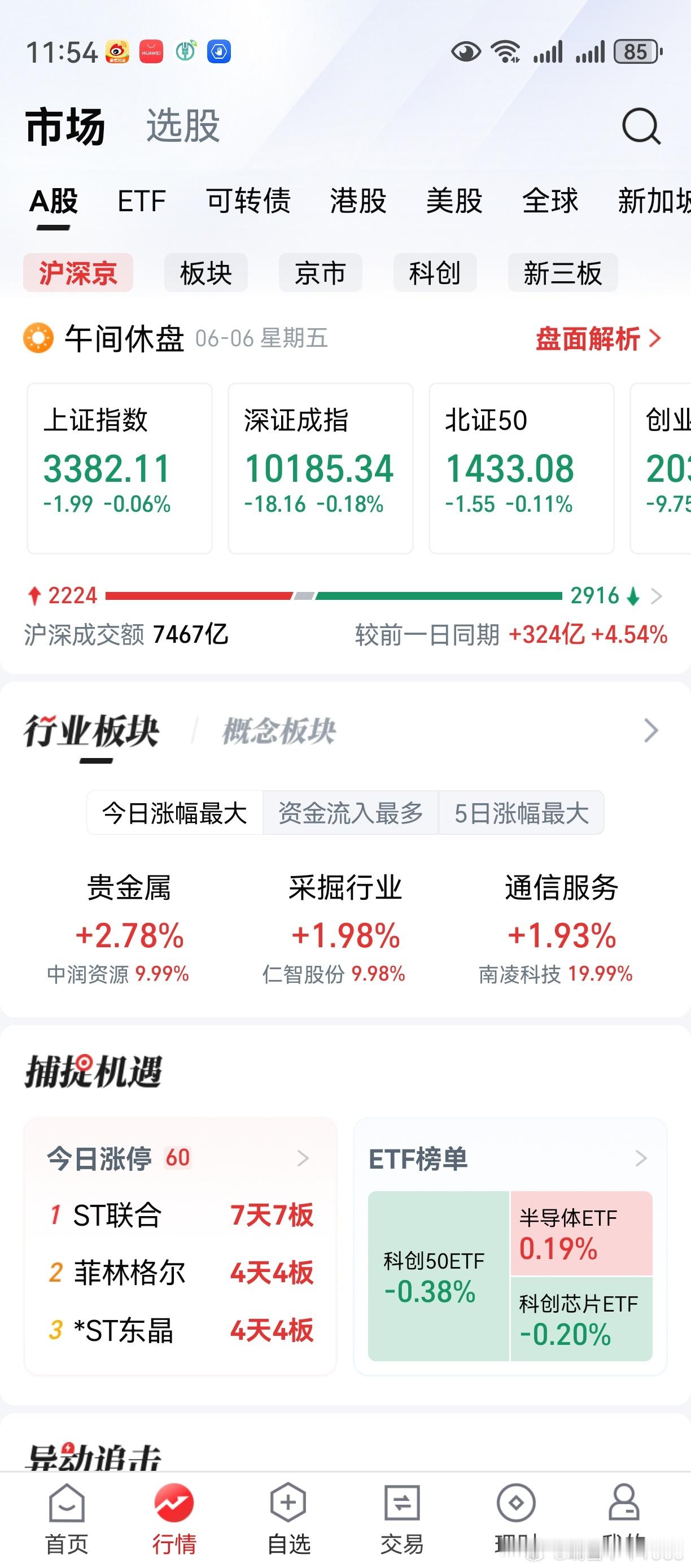 完，老鸭的帐户开起了红绿灯。看了看盘面，热点又在换了。周五热点，一般非下周热点，