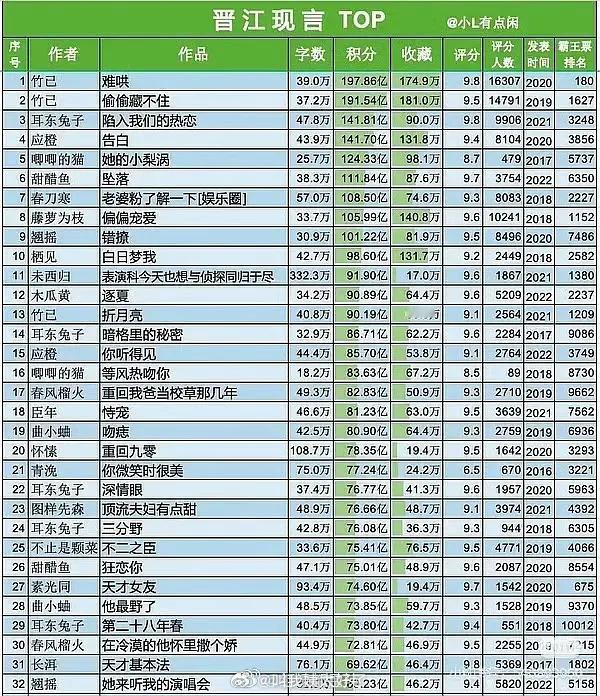 现在的现偶大ip小说你看过几部？ 