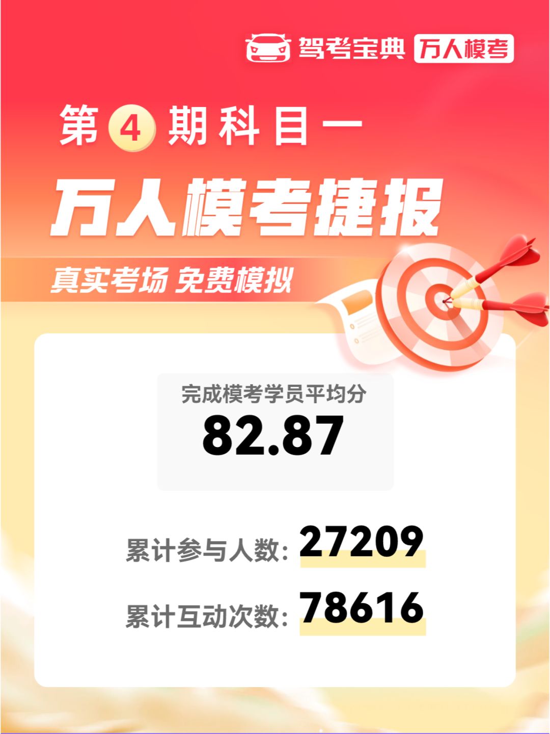 第④期万人模考捷报出炉！你考了多少分？