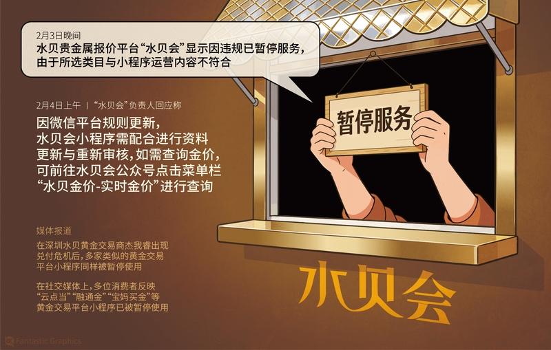 水贝黄金报价平台“水贝会”暂停服务，官方回应：需配合进行资料更新与重新审核这一突