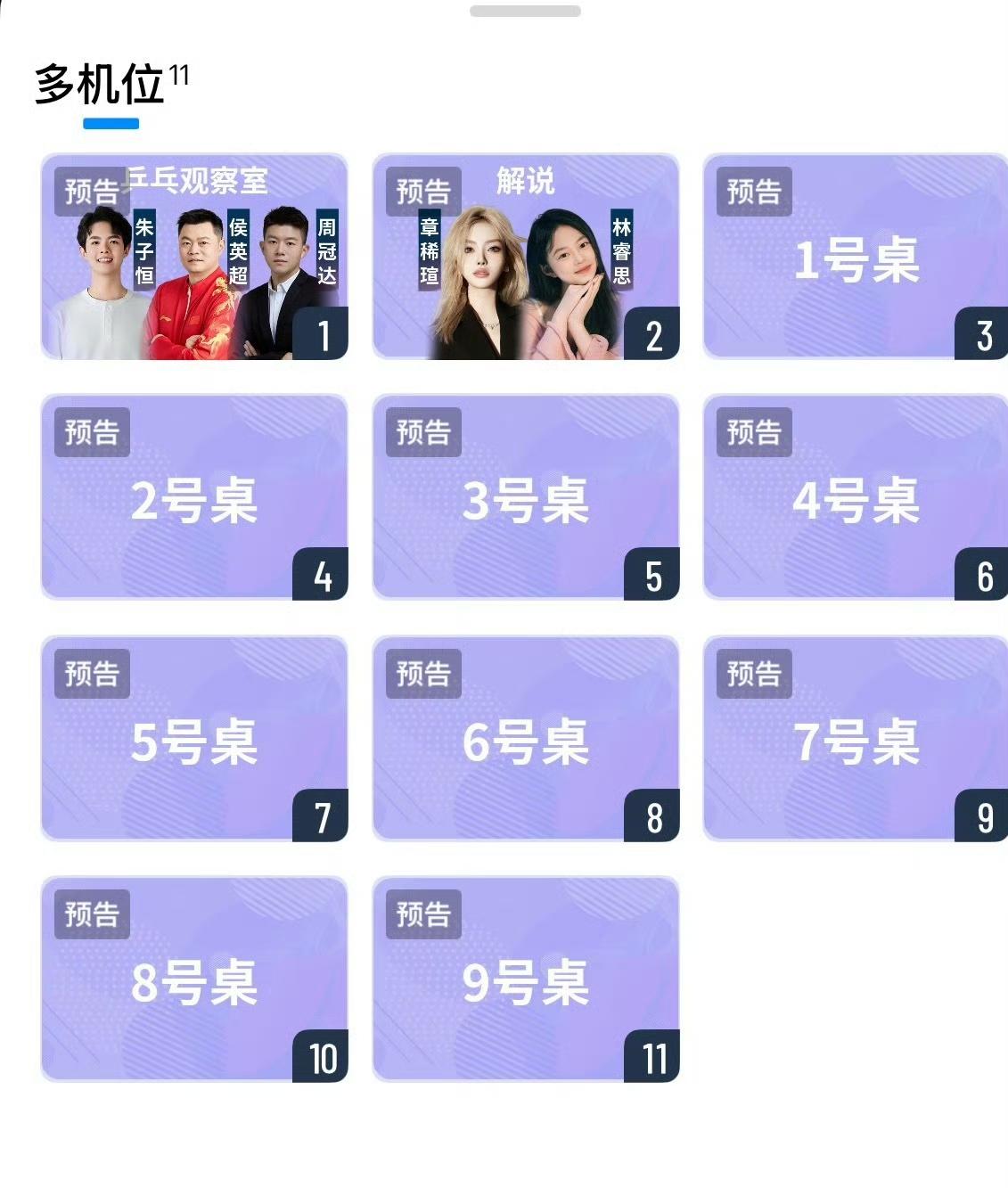 眼睛看不过来了[大笑]，
2026乒乓球全锦赛（双打）明天开战，这第一天都是预选