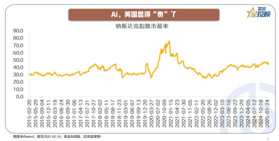 【星动 1h】AI 投资，美国市场为何显得 “贵” 了？

当前，纳斯达克指数市