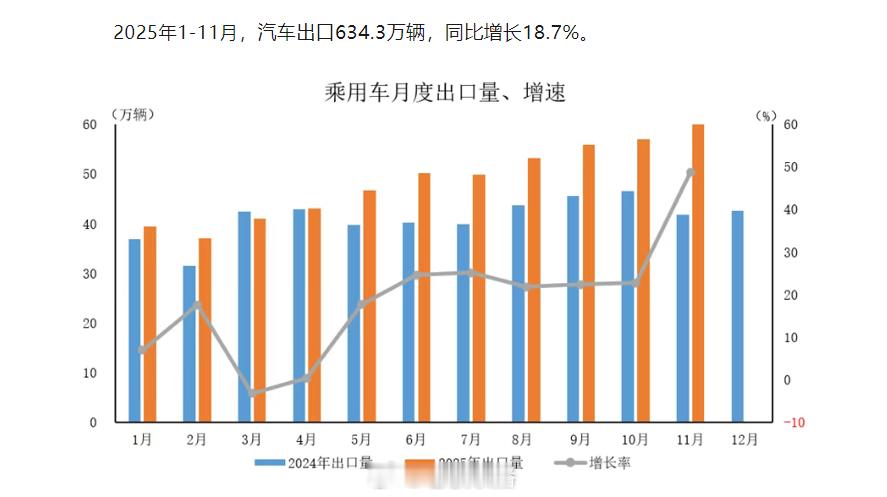 中国汽车年出口量将再创新高 刚刚过去的2025年中国汽车出口预计又创新高。中国汽