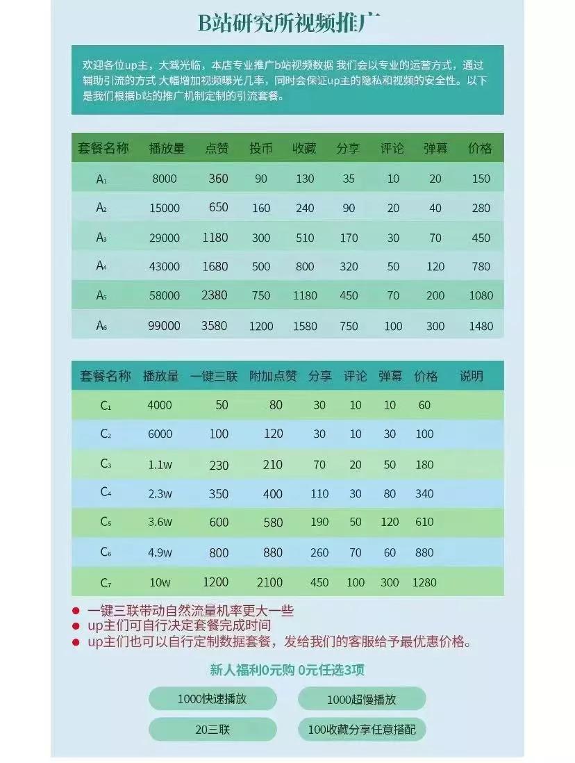 阿B终究是日薄西山了
19年之后就开始变味了，18、19年是他最后的辉煌，多年老