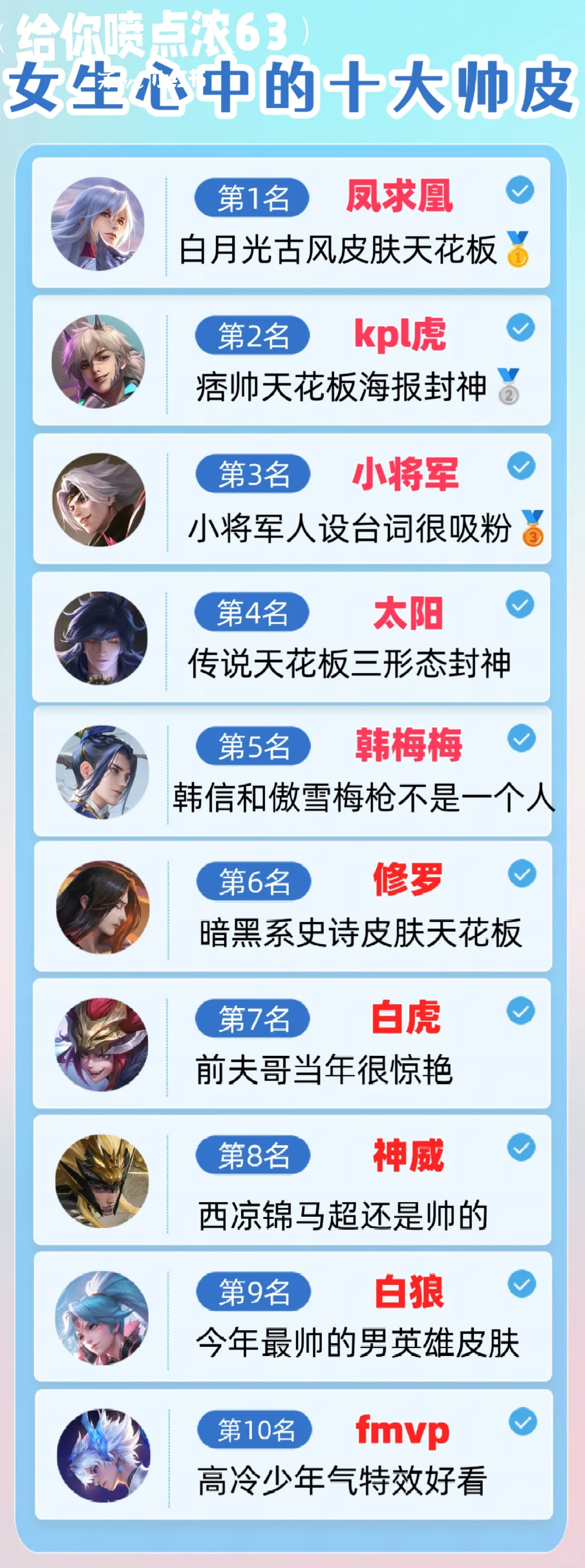 王者荣耀女生眼里10大帅皮！你喜欢哪个！