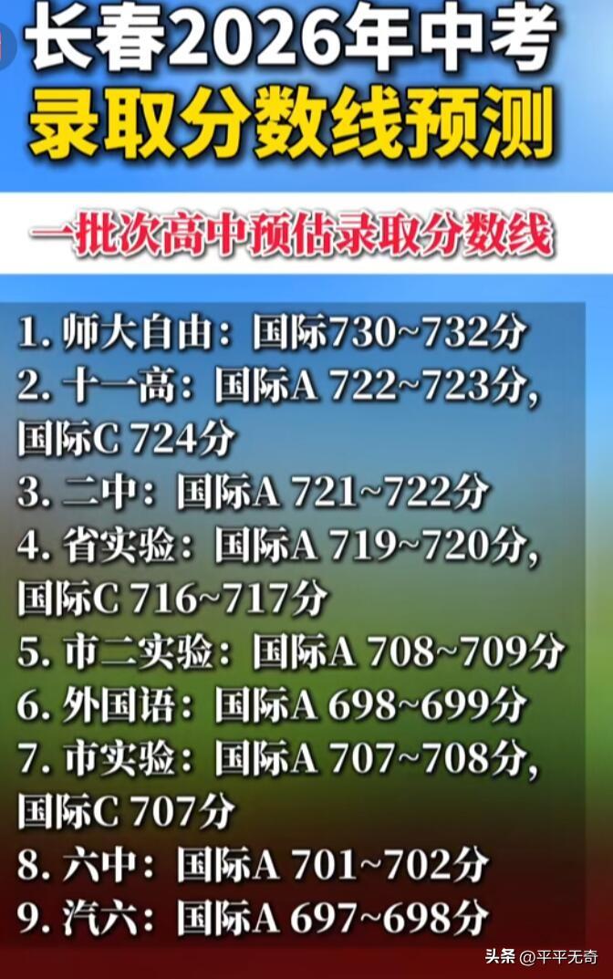 家人们，2026年长春中考录取分数线已经公布啦！第一批次城区普通高中是696分，