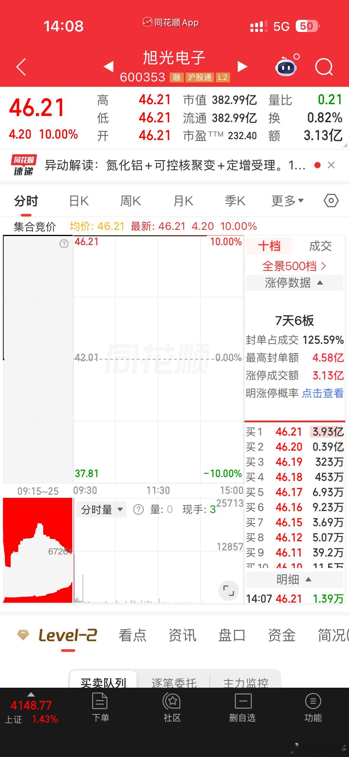 难怪这只今天敢一字板，都知道大盘大涨啊！ 