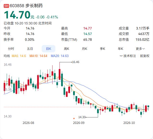 步长制药的前列舒通胶囊获得了印尼药品监督管理局的上市许可，有效期至2030年1月