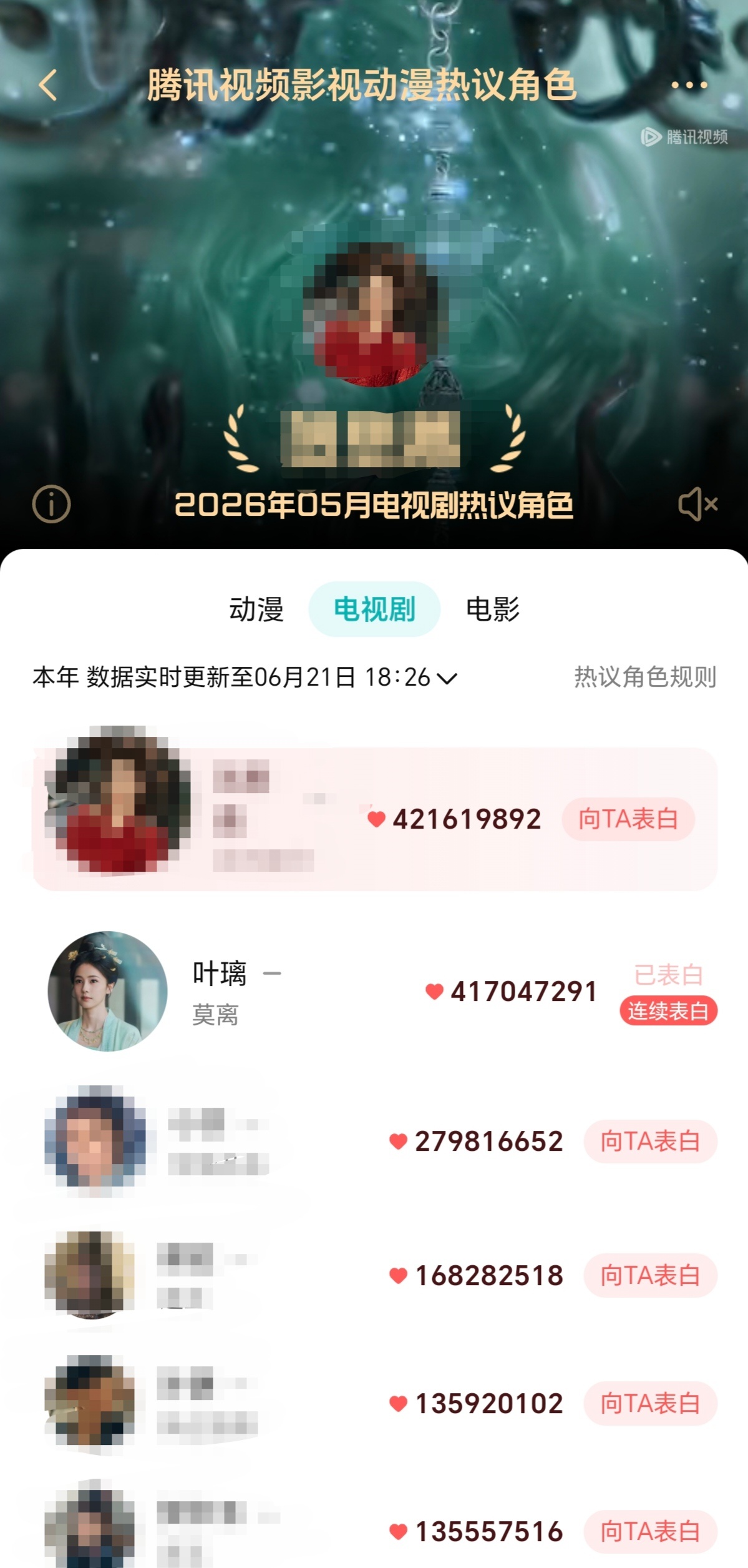 今晚叶璃为定王府翻案，热度走势节节高，希望能再创佳绩，冲一把子叶璃角色热度就只差