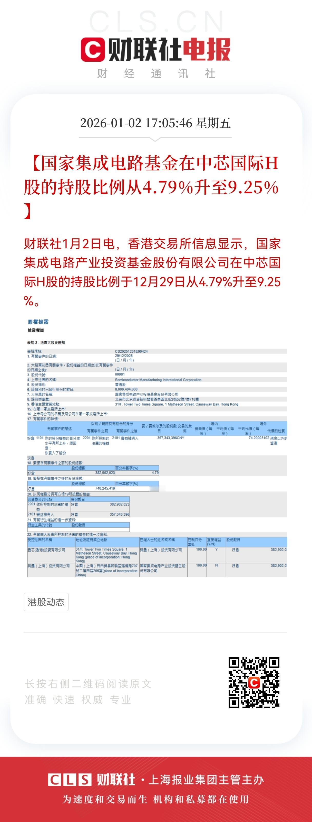 利好！重大利好！
中芯国际突发大利好消息！
满仓中芯国际的股民们有福了。
财联社
