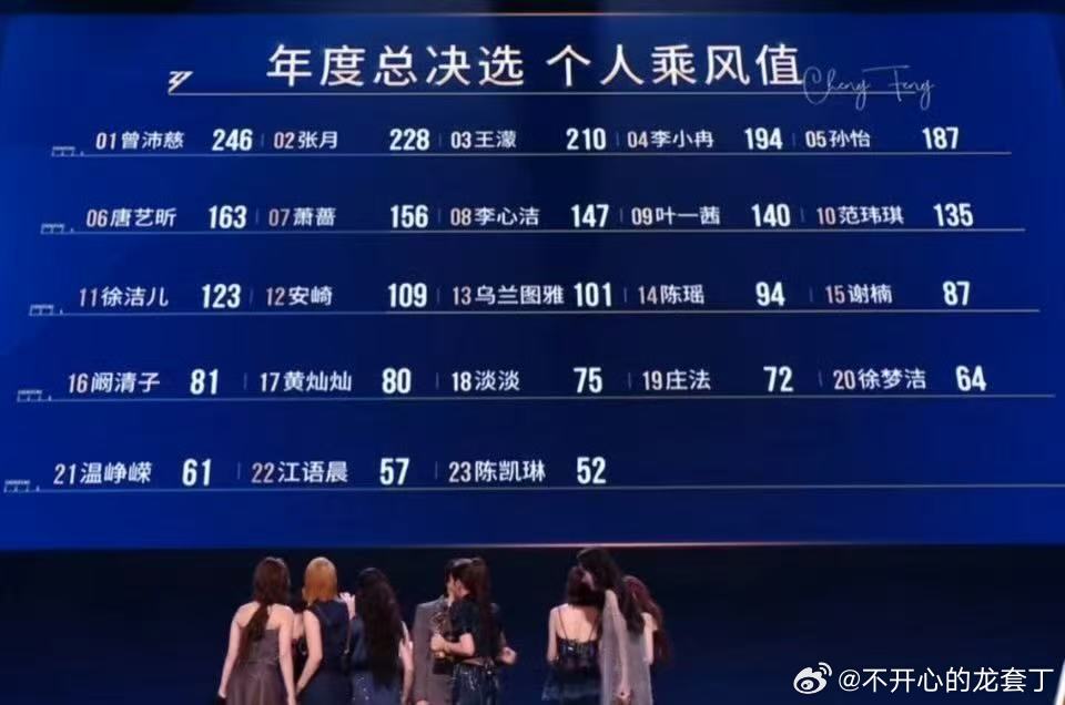 浪姐总决赛个人乘风值浪姐年度总决赛个人乘风值 浪姐总决赛个人乘风值，谁最可惜？ 
