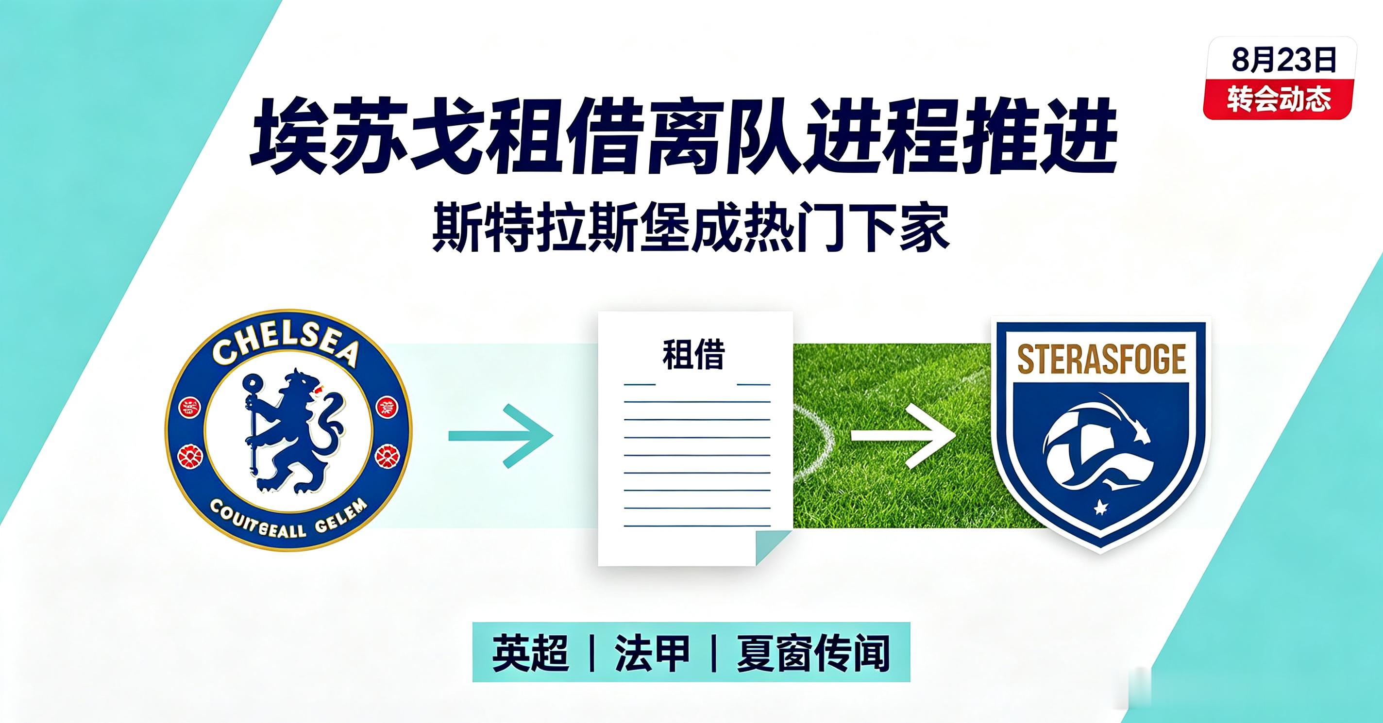 【资讯】8月23日最新消息，切尔西继续推进年轻中场埃苏戈的外租工作，球员希望租借